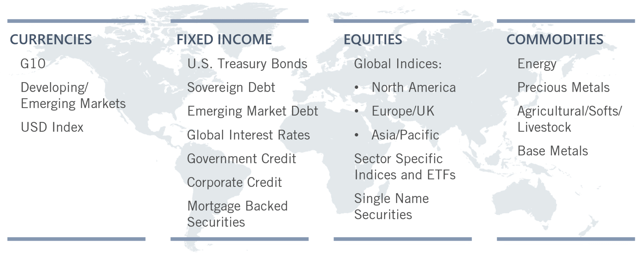 Markets Traded: Currencies, Fixed Income, Equities, Commodities