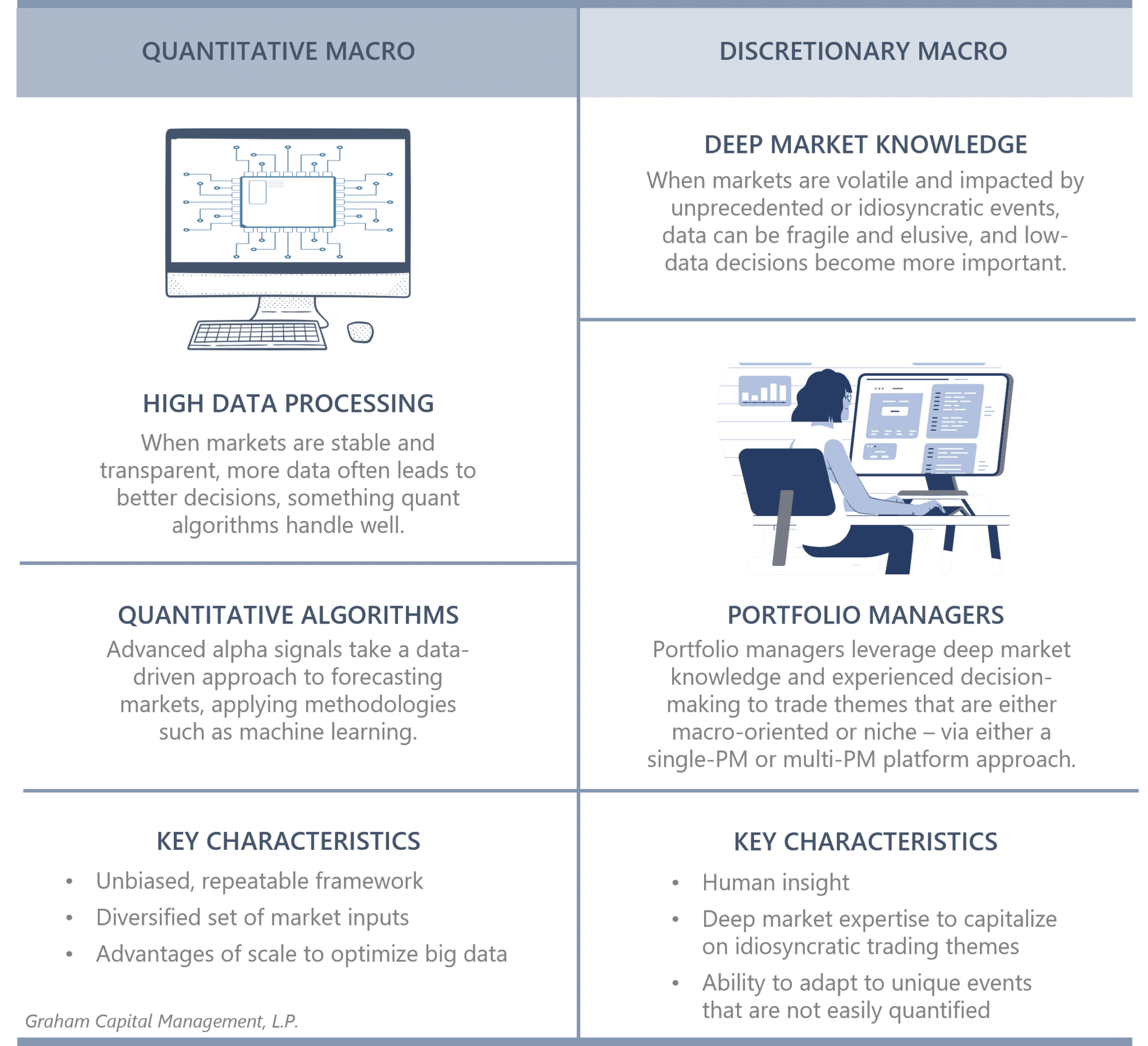 Comparison of Quantitative Macro and Discretionary Macro