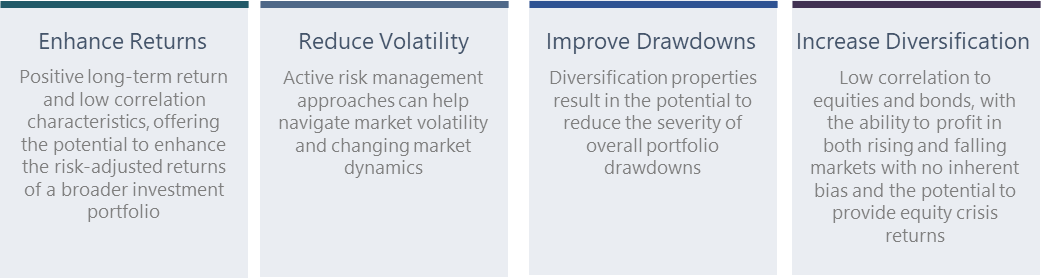 Enhance Returns, Reduce Volatility, Improve Drawdowns, Increase Diversifiication
