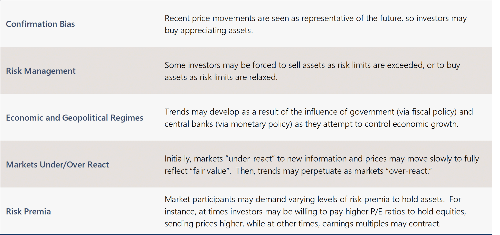 Confirmation bias, risk management, economic and geopolitical regimes, markets under/over react, risk premia