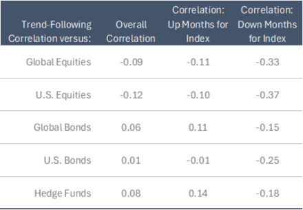 Trend-Following Primer - Graham Capital Management