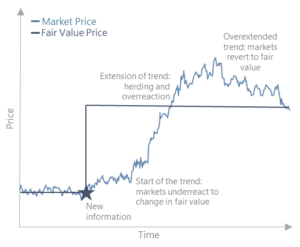 Trend-Following Primer - Graham Capital Management